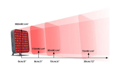 Red Light Therapy MultiSpectral PRO